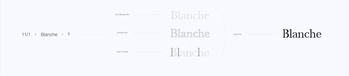 BLANCHE女性時(shí)尚用品品牌設(shè)計(jì)  設(shè)計(jì)說明