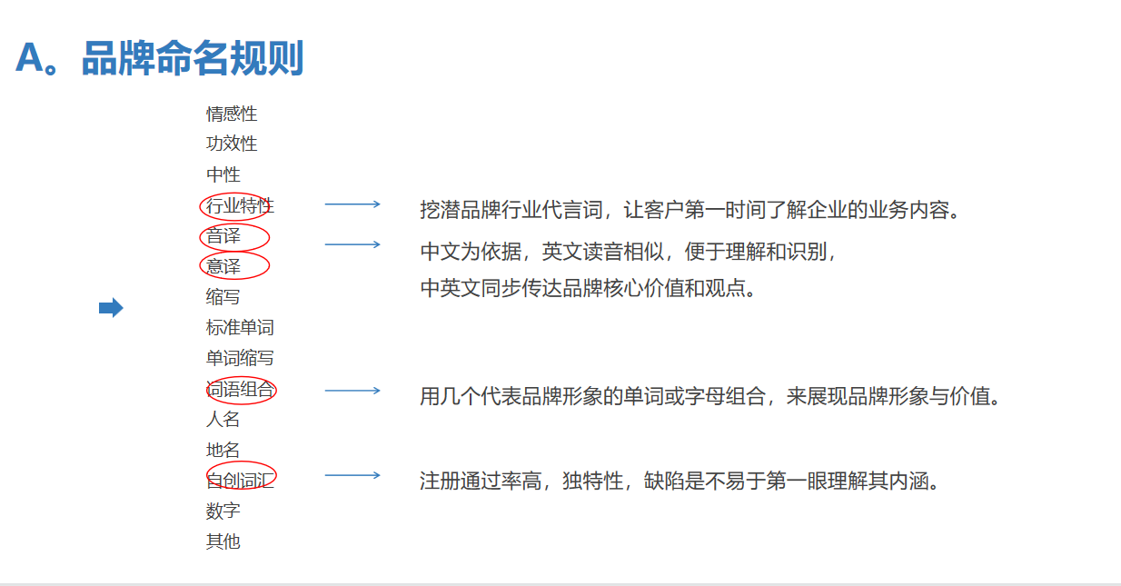 安智杰的品牌命名提升了品牌形象傳遞了產品價值