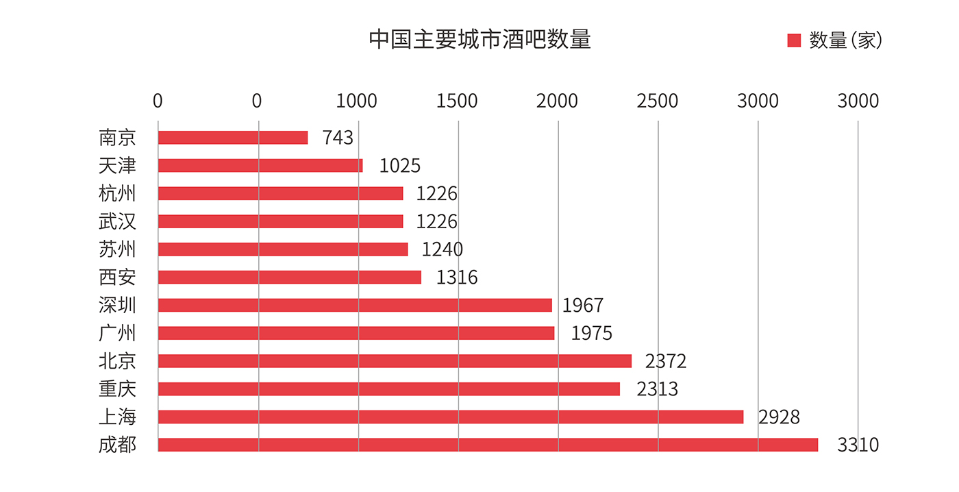平均每3天開出1家酒館——海倫司品牌升級(jí)做對(duì)了什么？