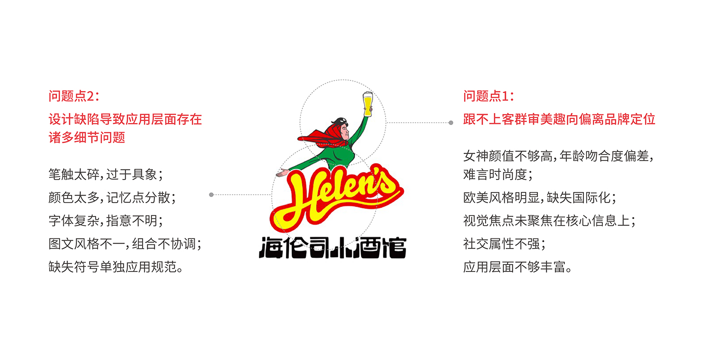 左右格局：平均每3天開出1家酒館——海倫司品牌升級(jí)做對(duì)了什么？